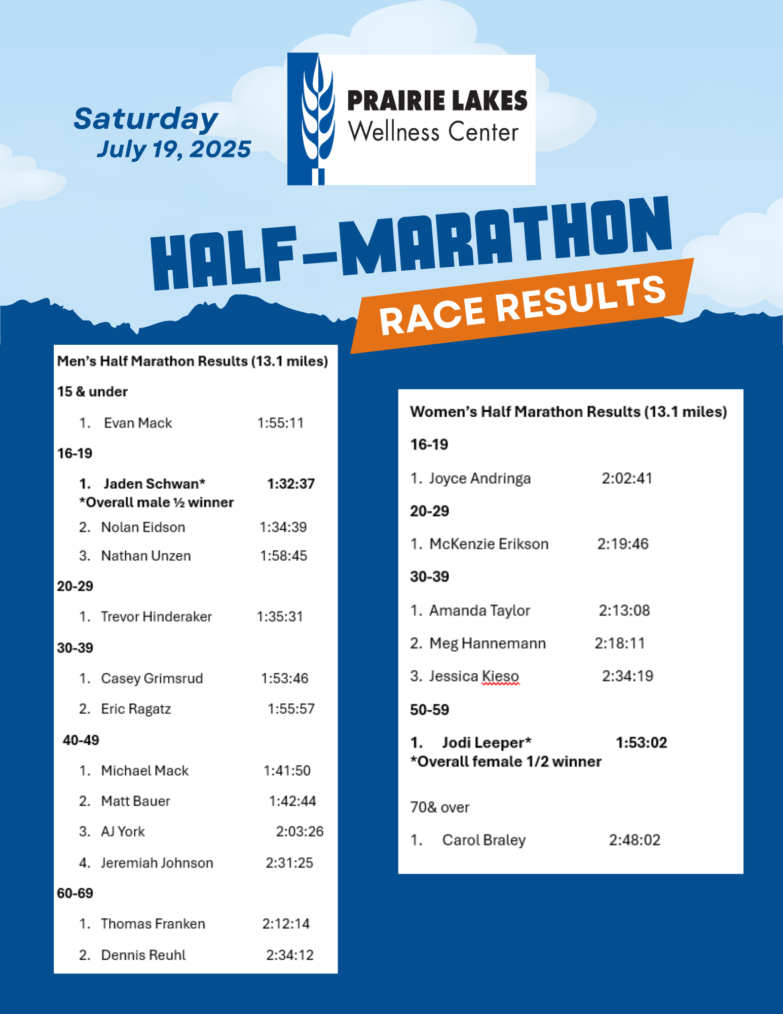 2025 Half Marathon Results